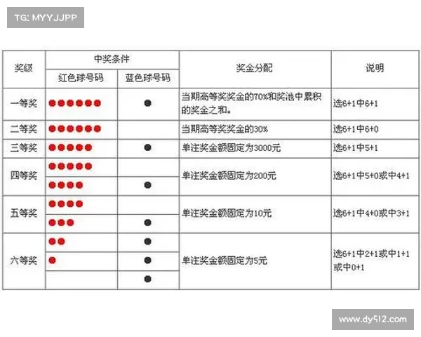 双色球怎么玩才能提高中奖概率及常见玩法技巧解析 双色球怎么玩才能提高中奖概率及常见玩法技巧解析